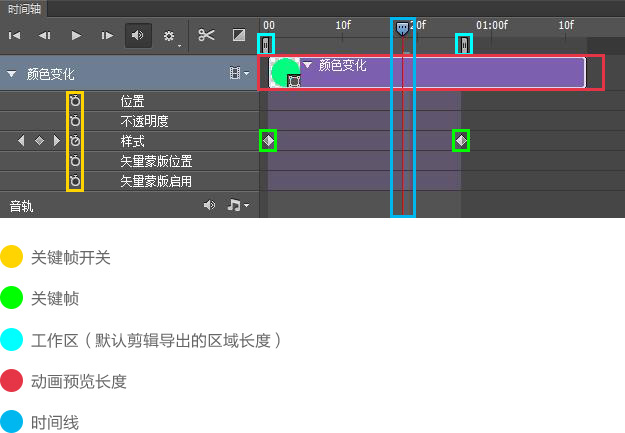 “PS玩转时间轴基础篇” title=