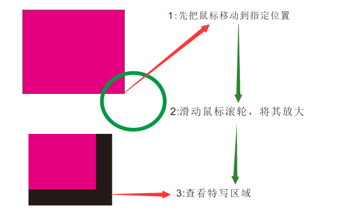 自由定位缩放方法图