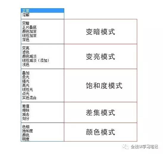 详细详解PS的图层混合模式的使用技巧,破洛洛