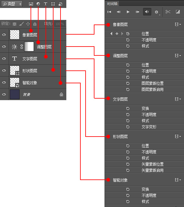 “PS玩转时间轴基础篇” title=