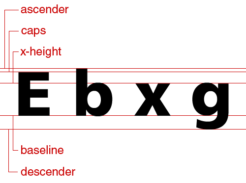 AI结合FontLab设计字体 优图宝 AI教程（图一）