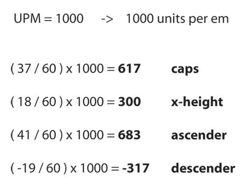 AI结合FontLab设计字体 优图宝 AI教程（图四）