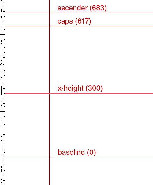 AI结合FontLab设计字体 优图宝 AI教程（图八）