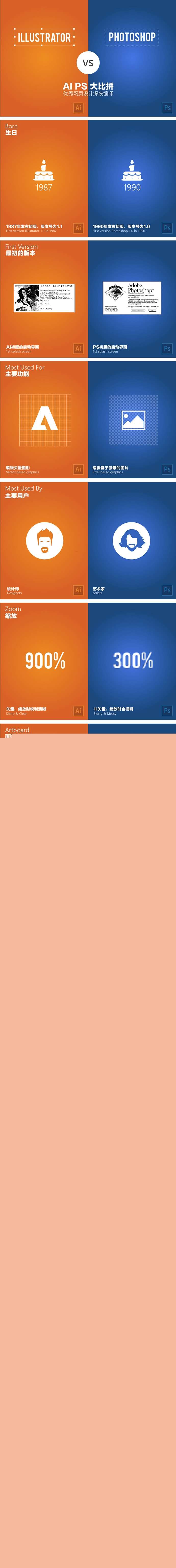 宿敌的相遇!矢量神软AI和修图神器PS有那些差异? 优图宝 AI实例教程AI-vs-PS-1