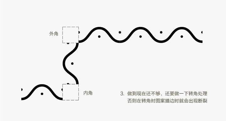 AI制作自定义图案画笔技巧 优图宝 AI实例教程