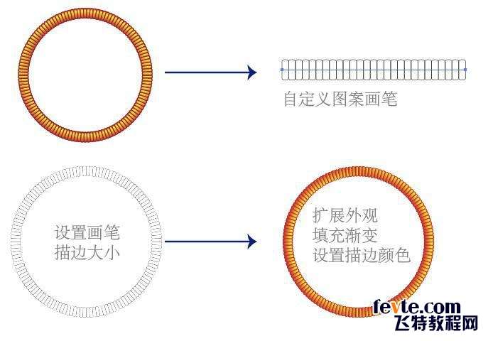 AI绘制漂亮质感布料图标 优图宝 AI实例教程