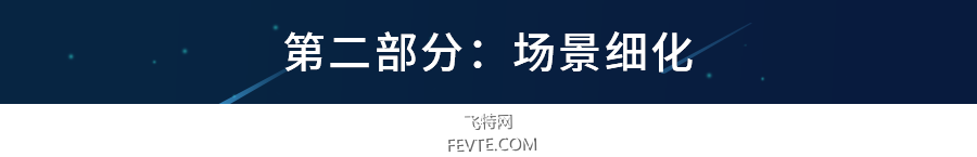 AI制作2.5D悬浮城市插画教程 优图宝 AI实例教程