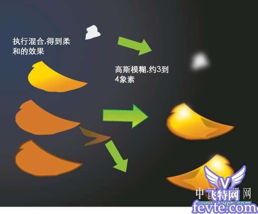 Illustrator绘可爱QQ头像 优图宝 AI教程