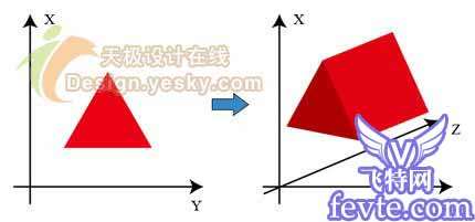 AI凸出斜角工具制作漂亮三维文字教程 优图宝 AI教程