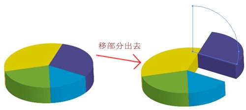 AI制作三维饼状图 优图宝 AI教程