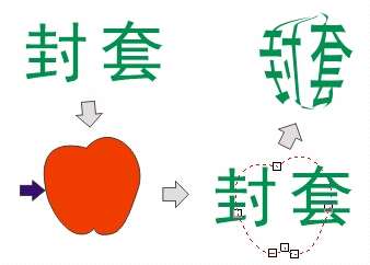 coreldraw distortion(变形)与envelope(封套)效果 优图宝 CorelDraw使用技巧教程