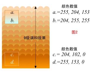 coreldraw：蝴蝶 优图宝 CorelDraw使用技巧教程