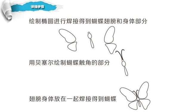 CDR简单制作漂亮蝴蝶卡片 优图宝 CDR实例教程