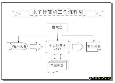 实例接触CorelDRAW 10 新功能 优图宝 CorelDraw入门教程