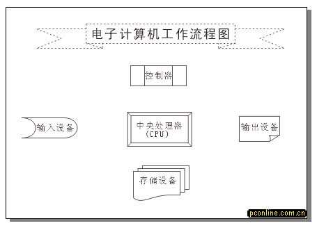 实例接触CorelDRAW 10 新功能 优图宝 CorelDraw入门教程