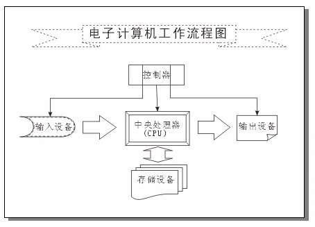 用CorelDRAW 绘制流程图 优图宝 CorelDraw入门教程