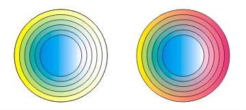 CorelDRAW Contour（轮廓）效果 优图宝 CorelDraw入门教程