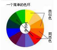 色彩的基本属性和心理印象 优图宝 CorelDraw入门教程