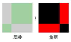 色彩的基本属性和心理印象 优图宝 CorelDraw入门教程