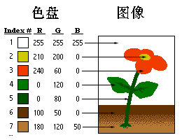 图像格式入门——索引色和抖动 优图宝 CorelDraw入门教程