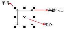 [Corel Draw创艺]一步步学操作 优图宝 CorelDraw入门教程