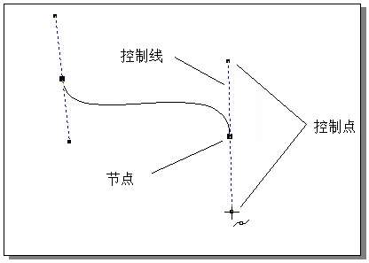 [入门篇]CorelDRAW10 贝塞尔工具入门 优图宝 CorelDraw入门教程