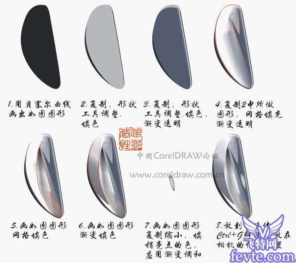 CDR绘制索尼DSC-P10相机 优图宝 CorelDraw实例教程