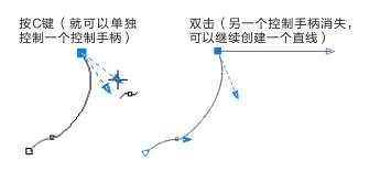 CDR临摹工笔画 优图宝 CDR实例教程