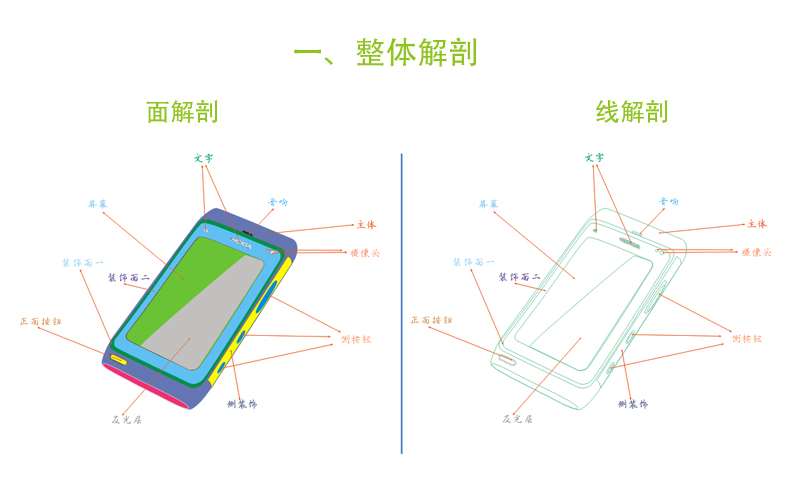 CDR打造质感诺基亚N8手机 优图宝 CDR实例教程