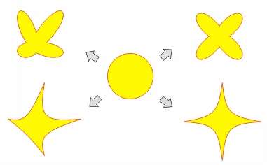 CorelDRAW Distortion（变形）与Envelope（封套）效果 优图宝 CorelDraw实例教程