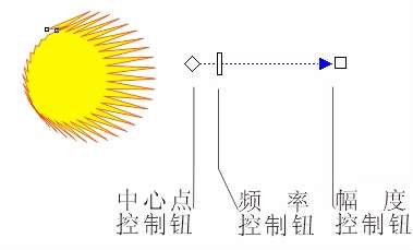 CorelDRAW Distortion（变形）与Envelope（封套）效果 优图宝 CorelDraw实例教程