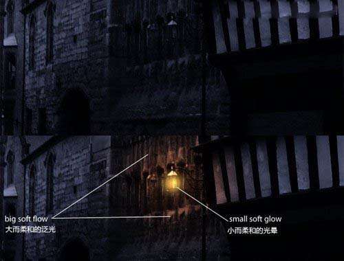 Photoshop解析数码照片的灯光使用技巧