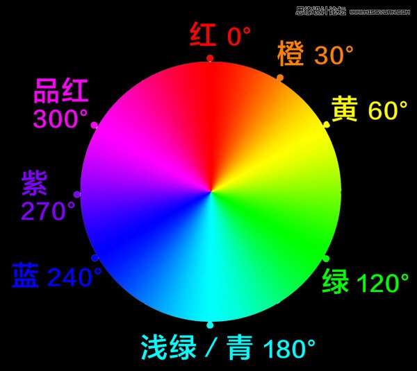 Photoshop详细解析HSL面板的使用技巧