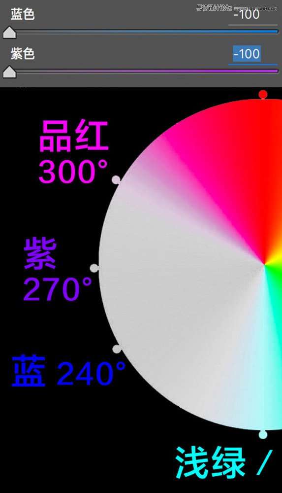 Photoshop详细解析HSL面板的使用技巧