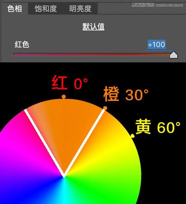 Photoshop详细解析HSL面板的使用技巧