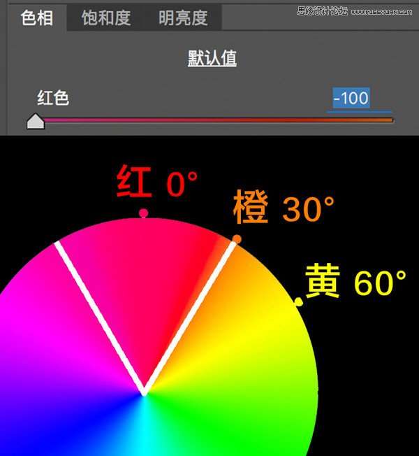 Photoshop详细解析HSL面板的使用技巧