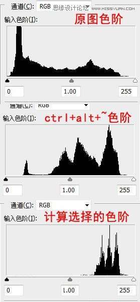 Photoshop详细解析主要颜色的选择方法,52photoshop教程