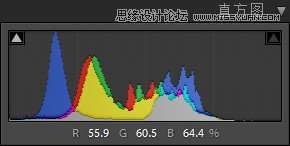 如何用Lightroom让照片高光层次更丰富,52photoshop教程