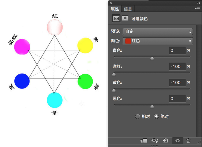 Photoshop详细解析可选颜色的后期使用技巧