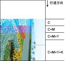 ps1 58 1 4 CMYK色彩模式