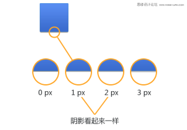 Photoshop改进UI设计的一些心得技巧,52photoshop教程