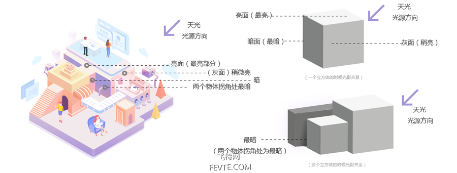 PS和AI绘制炫彩2.5D插画教程 优图宝 PS鼠绘教程