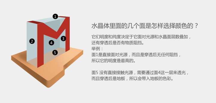 PS绘制3D图标教程 优图宝 PS鼠绘教程