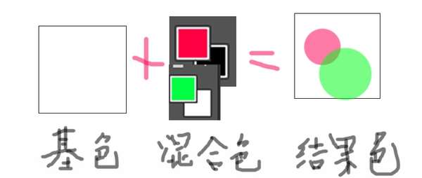 让你快速掌握二十七种图层混合模式的用法 优图宝网 PS入门实例教程