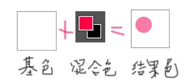 让你快速掌握二十七种图层混合模式的用法 优图宝网 PS入门实例教程