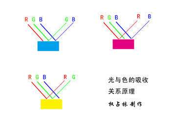 PS中如何理解和运用光与色的关系 优图宝网 PS入门实例教程