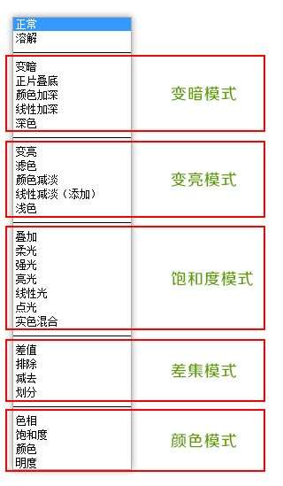 详细介绍PS的混合模式 优图宝网 PS入门实例教程 f21bff098bc042f1942b7331591c11a3