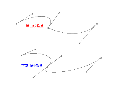 Photoshop全攻略！路径（photoshop钢笔工具）终极教程