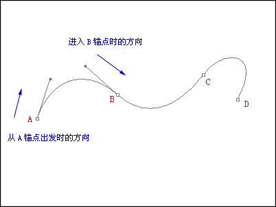 Photoshop全攻略！路径（photoshop钢笔工具）终极教程