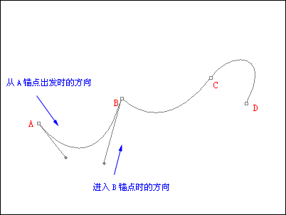 Photoshop全攻略！路径（photoshop钢笔工具）终极教程